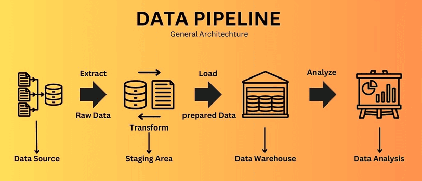Data Pipeline